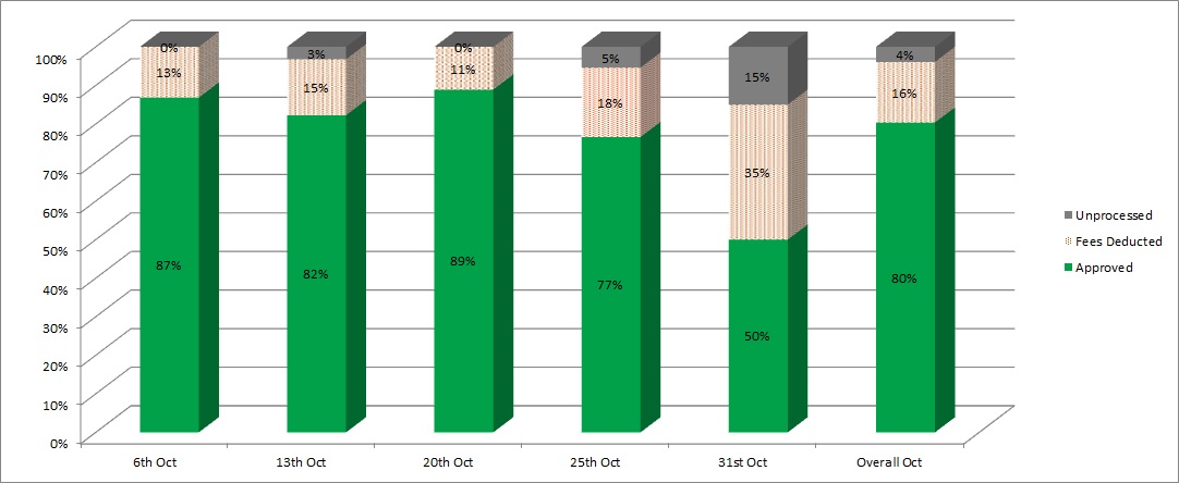 Summary-percentage.jpg