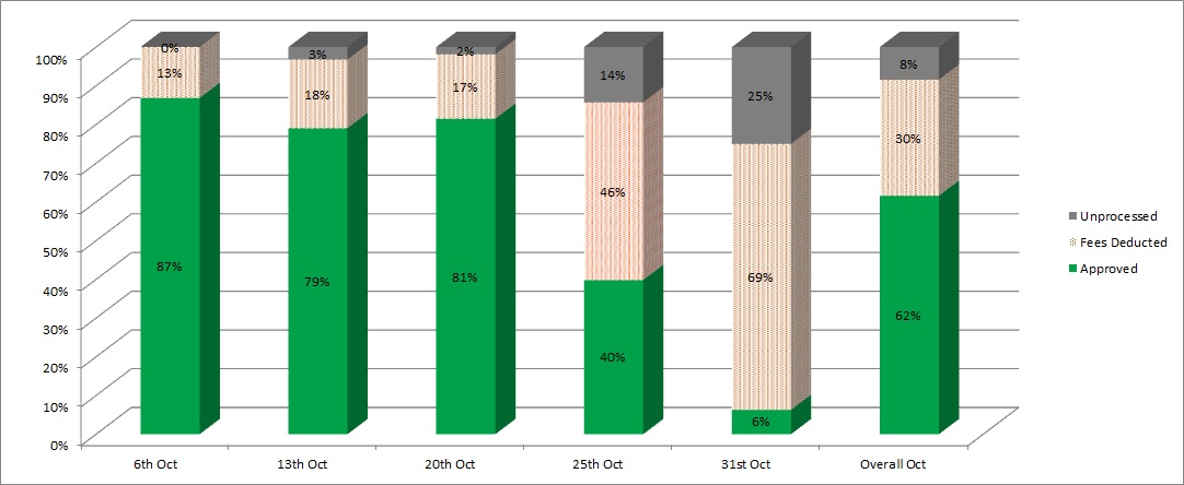 Summary-percentage.jpg