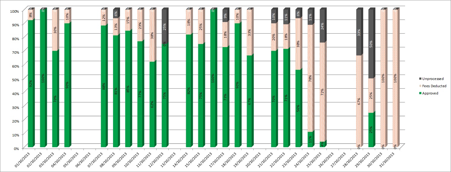 Detail-percentage.jpg
