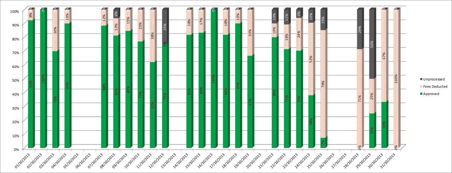 Detail-percentage.jpg