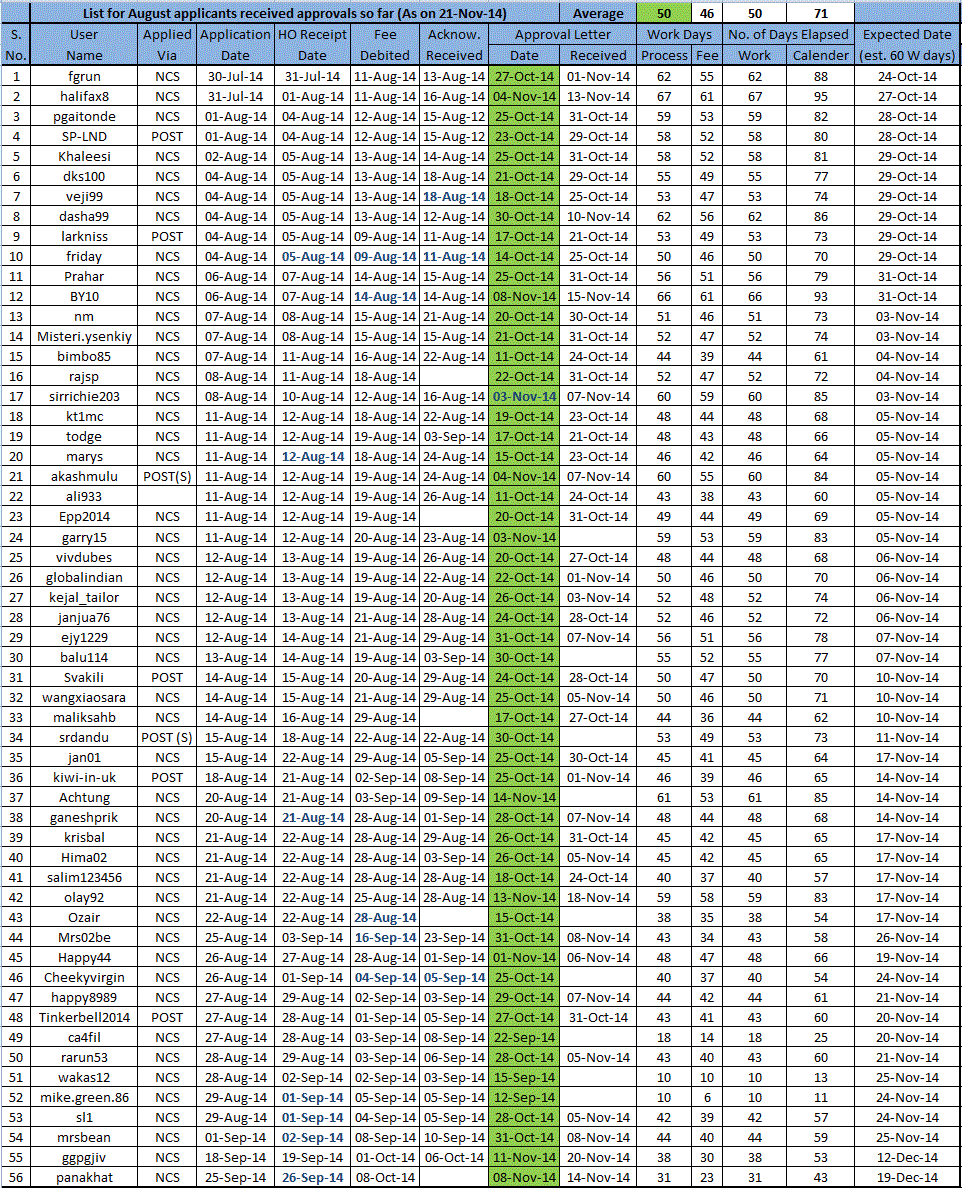 Approval list 211114.gif
