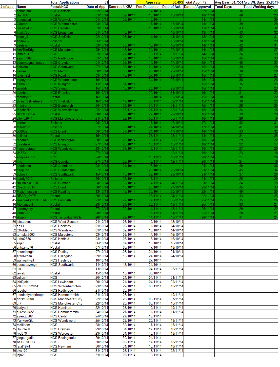 Oct 14 v5 sorted.png