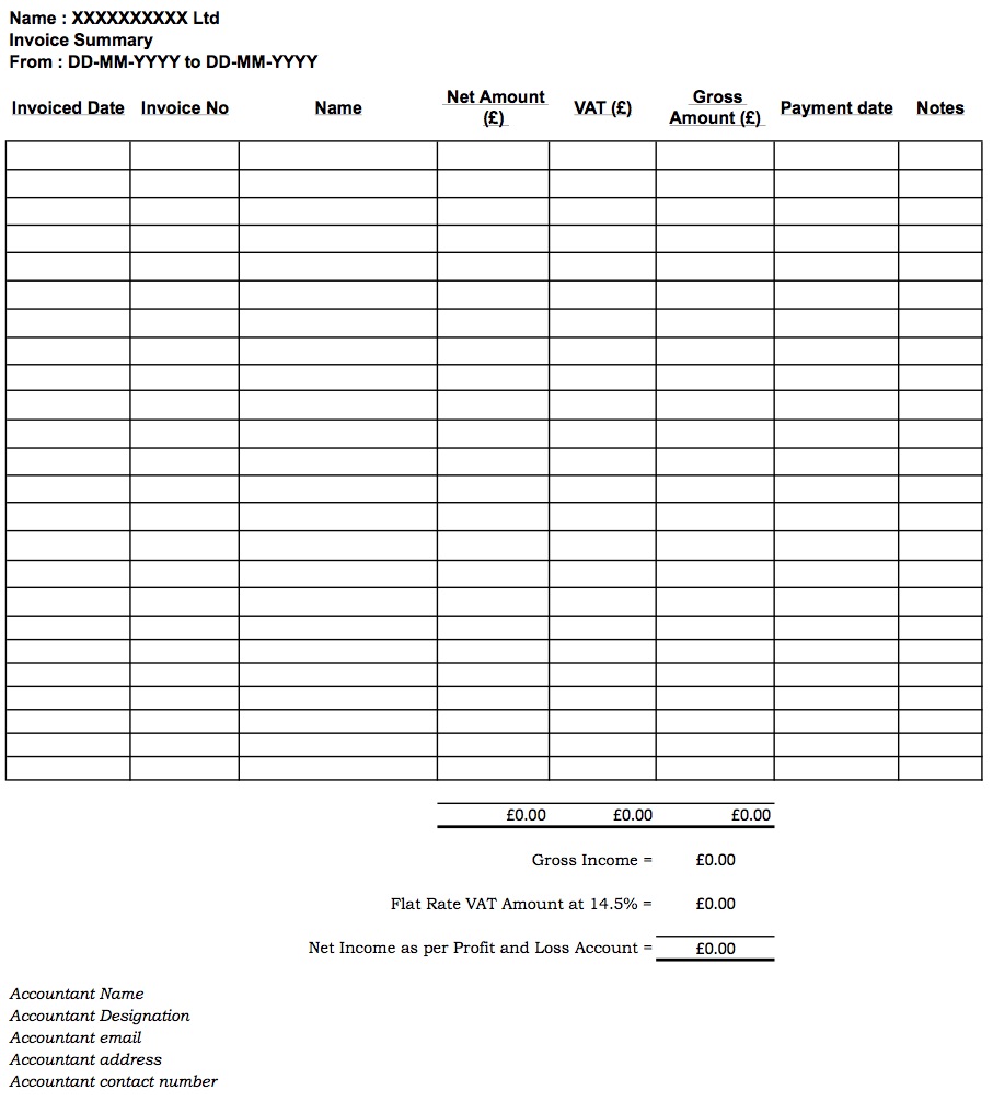 Invoice Summary Table.jpg