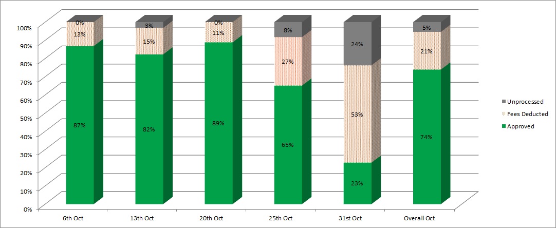 Summary-percentage.jpg