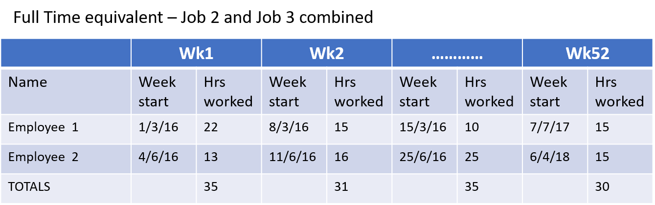 pt-job-combine-table.png