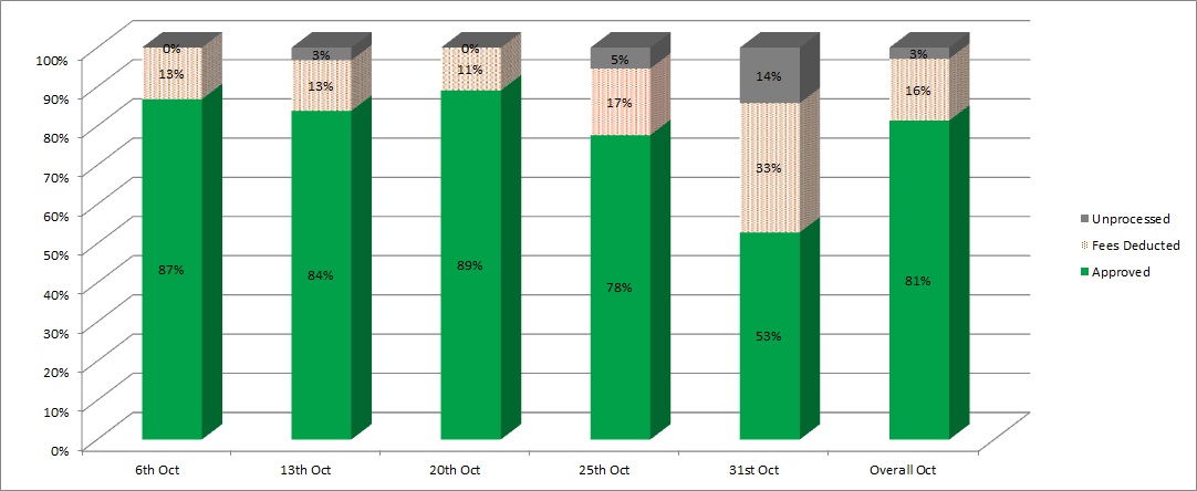 Summary-percentage.jpg
