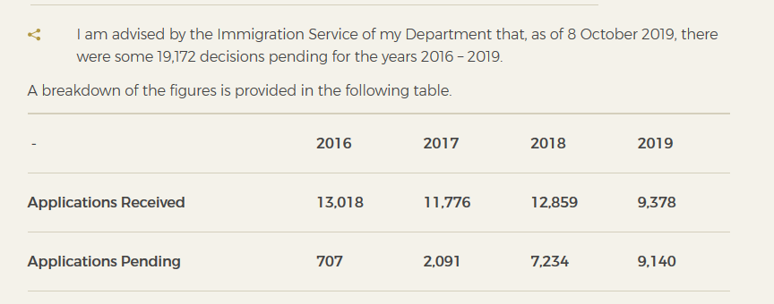 Screenshot_2019-10-14 Citizenship Applications.png