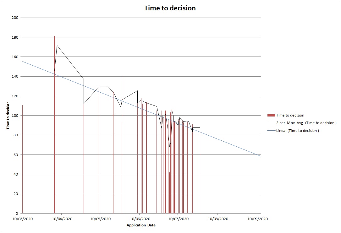 Set(LR) Decisions Graph.jpg Set(LR) Decisions Graph.jpg