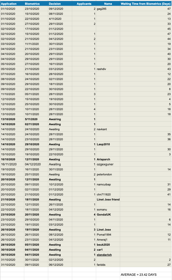 Screenshot 2020-12-10 at 15.32.59.png