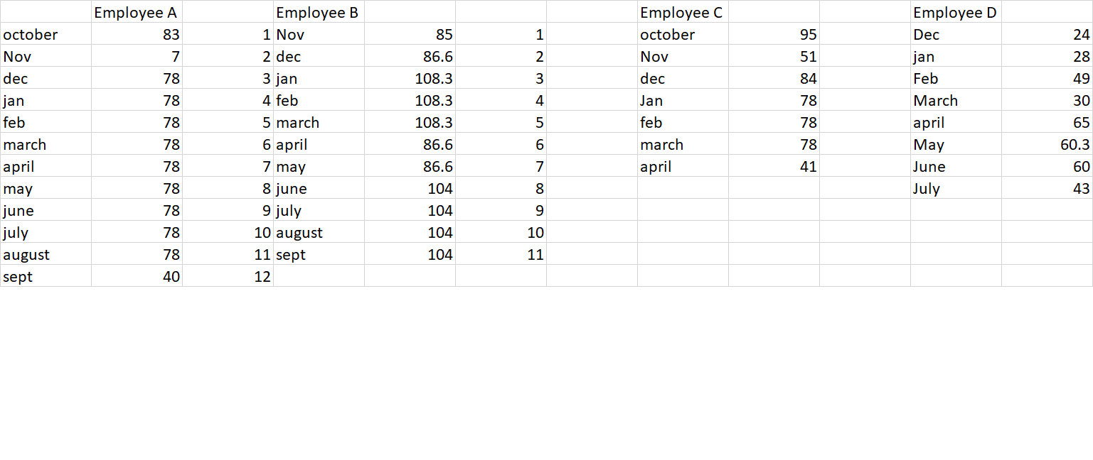 number of hours.png number of hours.png