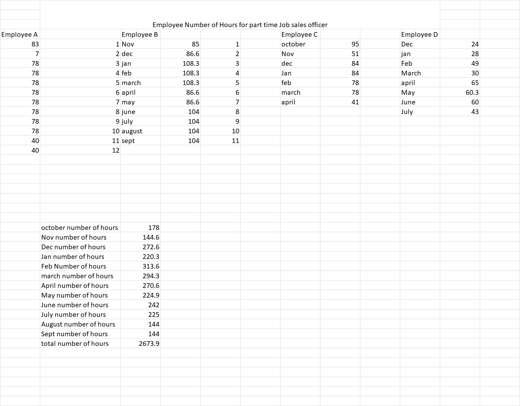 total number of jobs.png