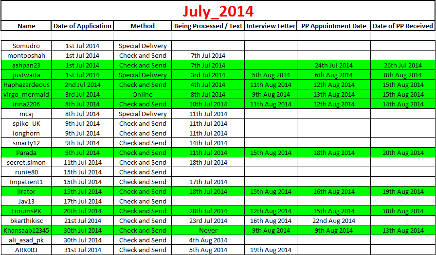 July_2014_Passport.PNG