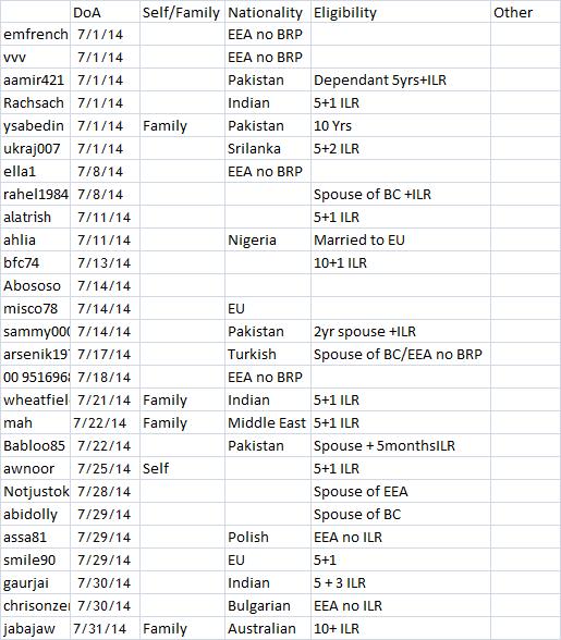 July applicants.jpg
