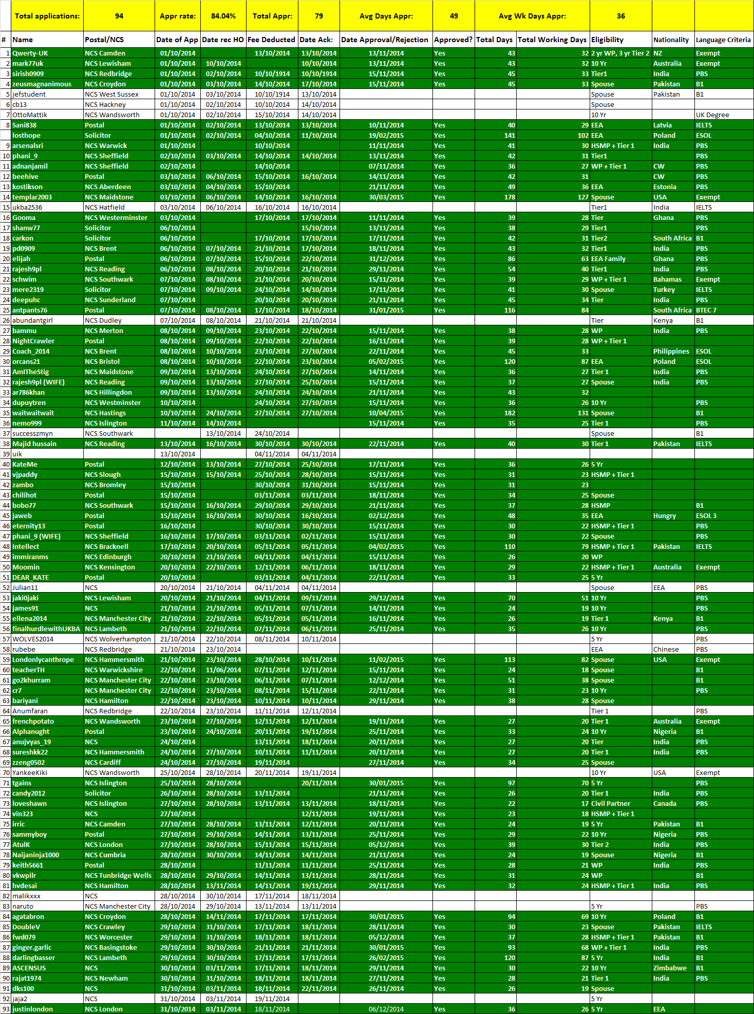 October2014_TimeLine.png
